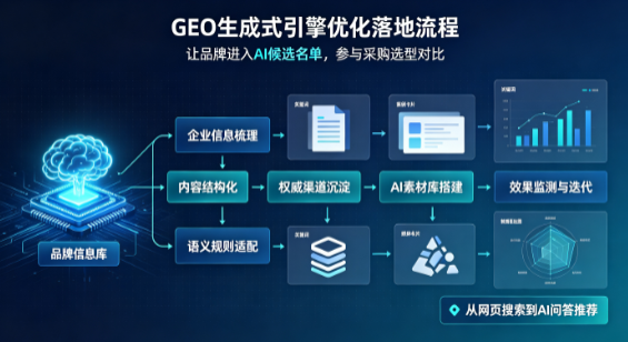 稷山县B端采购决策：GEO优化藏着哪些全新机会？