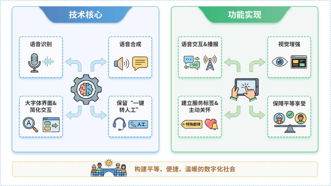 稷山县AI生态｜多AI智能体GEO优化全流程：从内容创作到发布实操指南