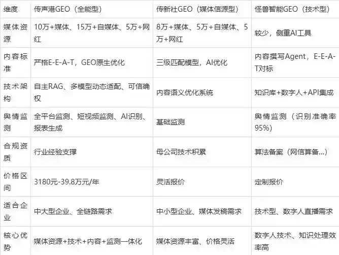 2026年稷山县企业豆包GEO内容落地实操指南，从选题到成文完整流程