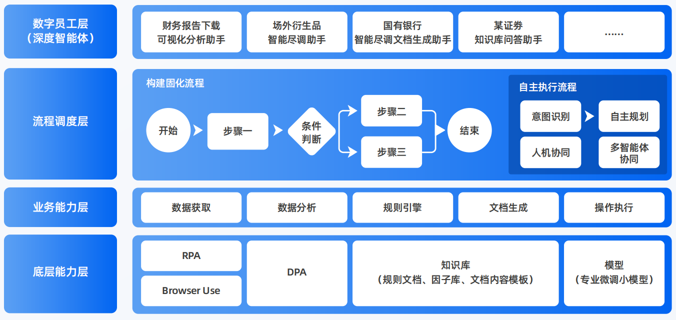 稷山县AI智能体工程搭建指南：架构设计、工具链与生产环境优化方案