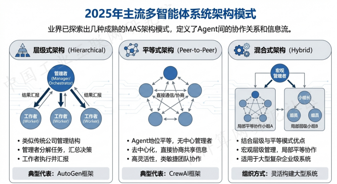 稷山县 AI 智能体商业应用探析：智能自主程序助力企业数字化升级