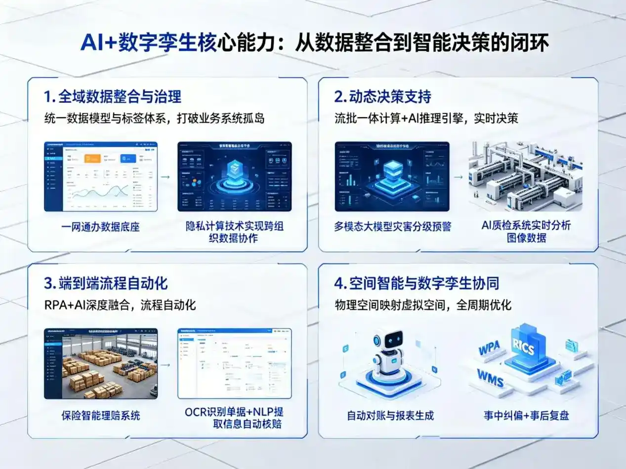 AI大模型落地优化服务｜解决稷山县企业大模型响应慢、输出不准、成本偏高问题
