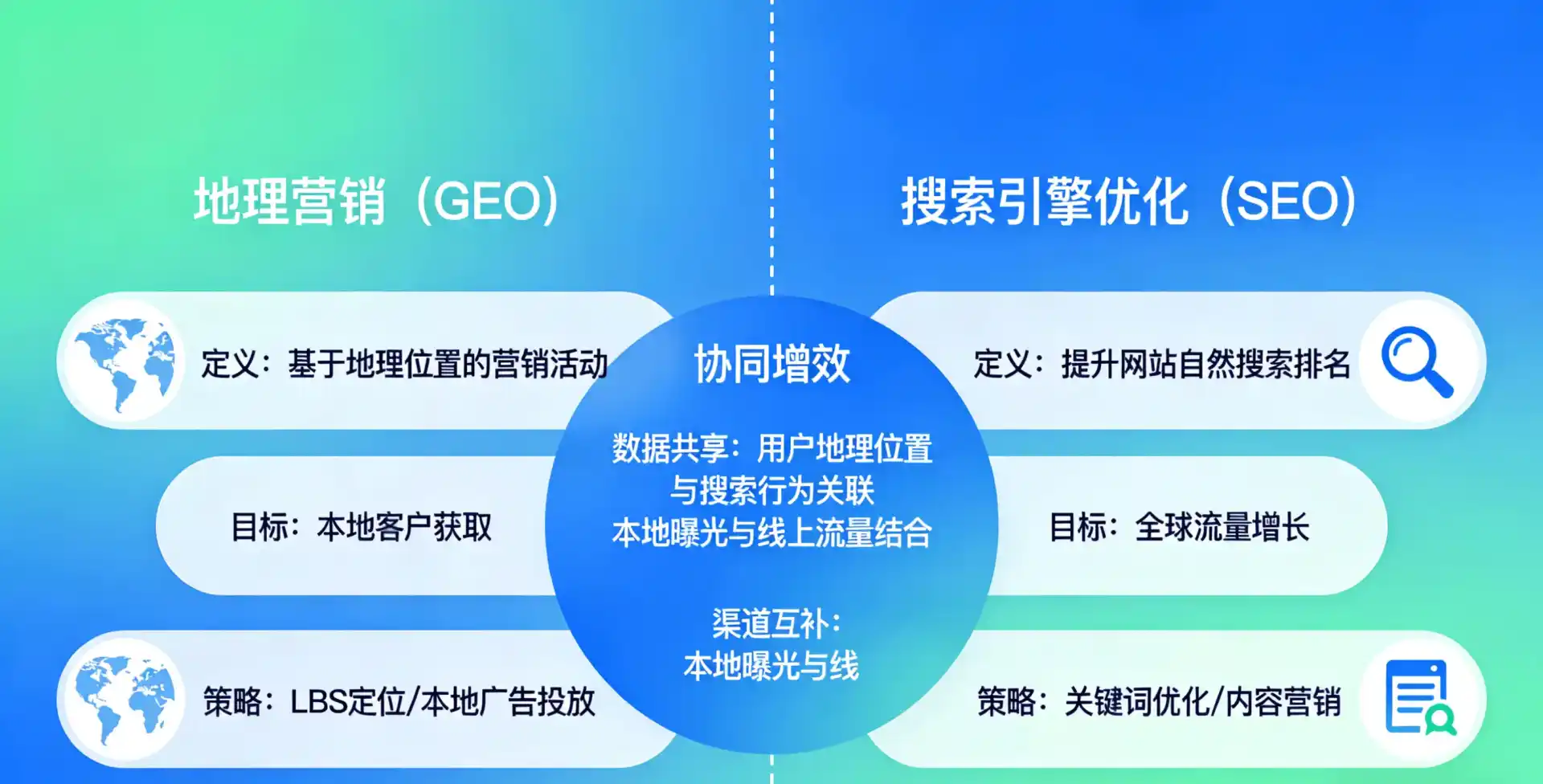 立足稷山县，从用户需求与流量逻辑，解读GEO优化的落地价值与应用前景