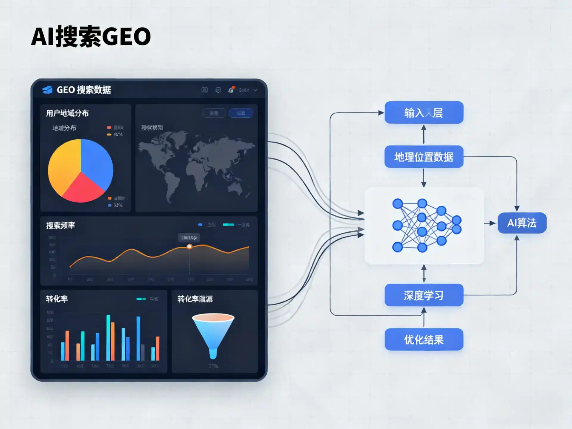 稷山县GEO优化服务商该如何筛选？生成式引擎优化行业实践观察